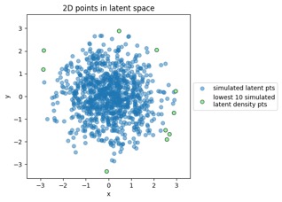 simpts_latentspace