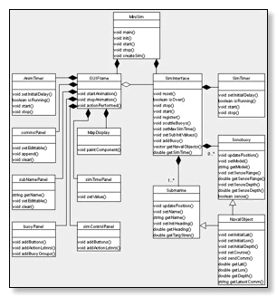 UML class diagram